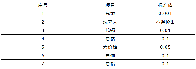 污水處理設備__全康環(huán)保QKEP