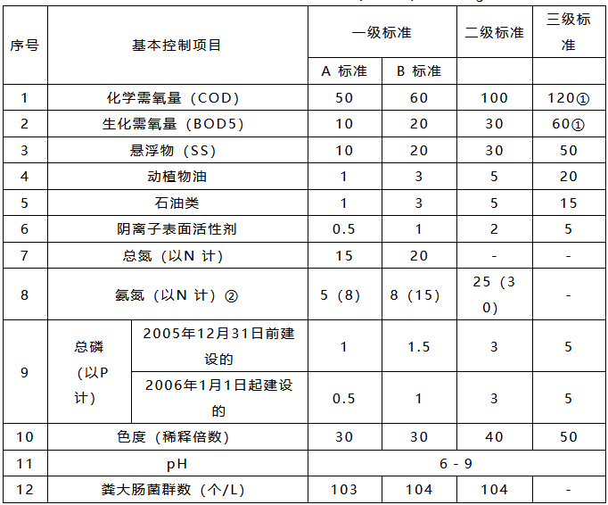 污水處理設備__全康環(huán)保QKEP