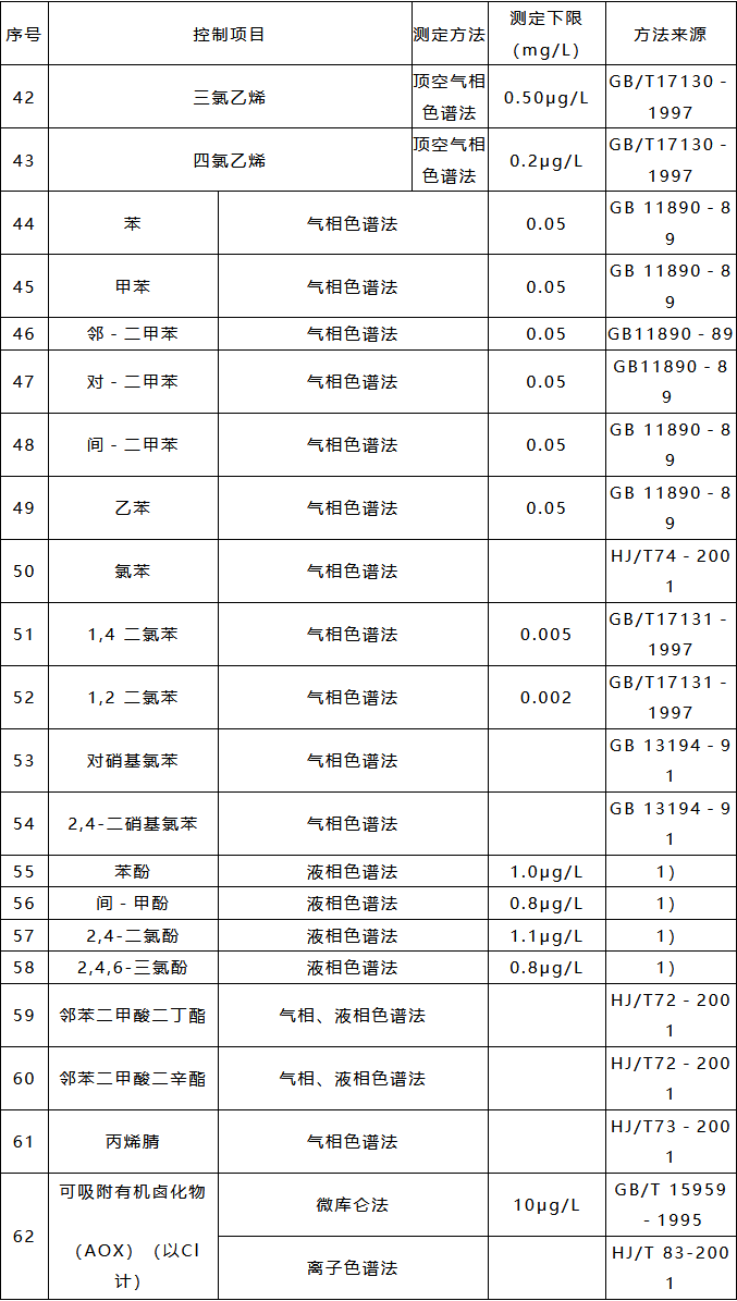 污水處理設備__全康環(huán)保QKEP