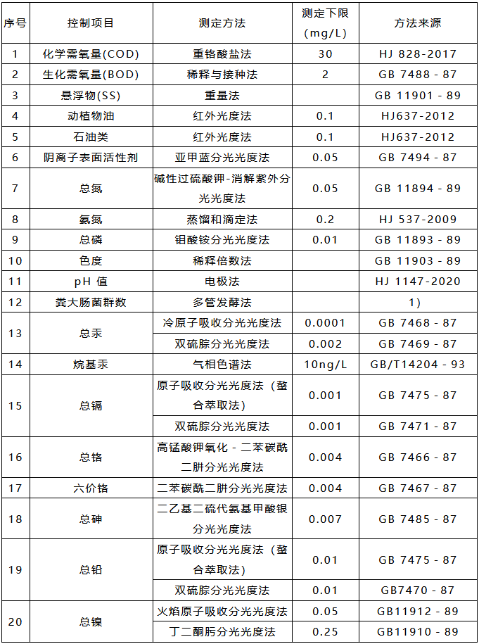 污水處理設備__全康環(huán)保QKEP