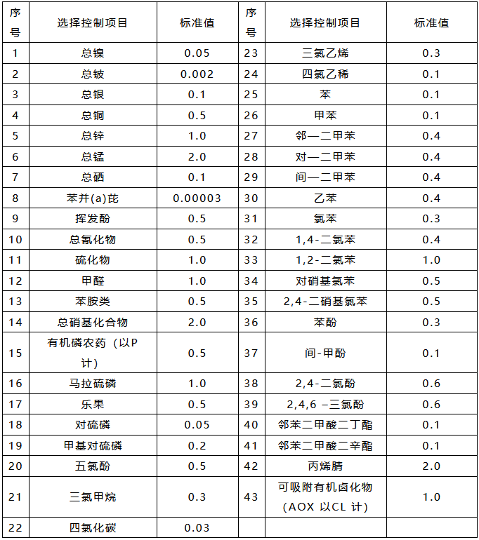 污水處理設備__全康環(huán)保QKEP