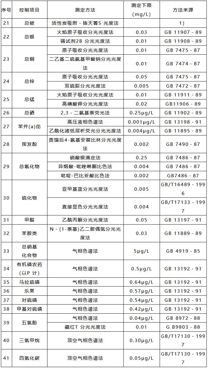 污水處理設備__全康環(huán)保QKEP
