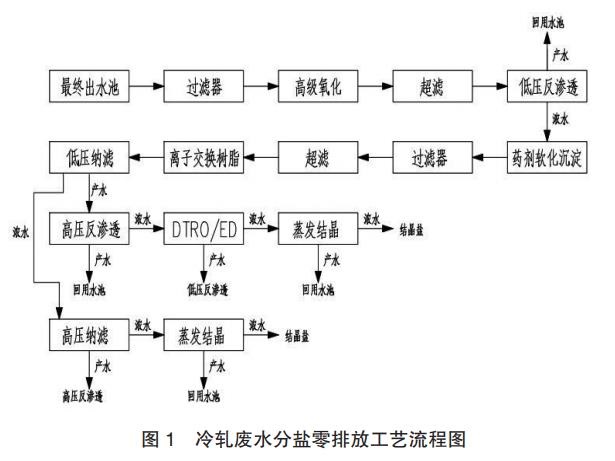 污水處理設備__全康環(huán)保QKEP