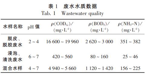 污水處理設備__全康環(huán)保QKEP