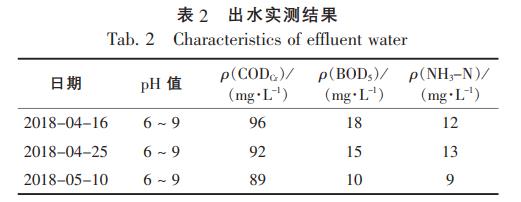 污水處理設備__全康環(huán)保QKEP