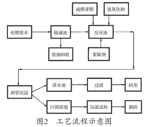污水處理設備__全康環(huán)保QKEP