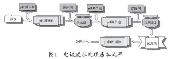 污水處理設備__全康環(huán)保QKEP