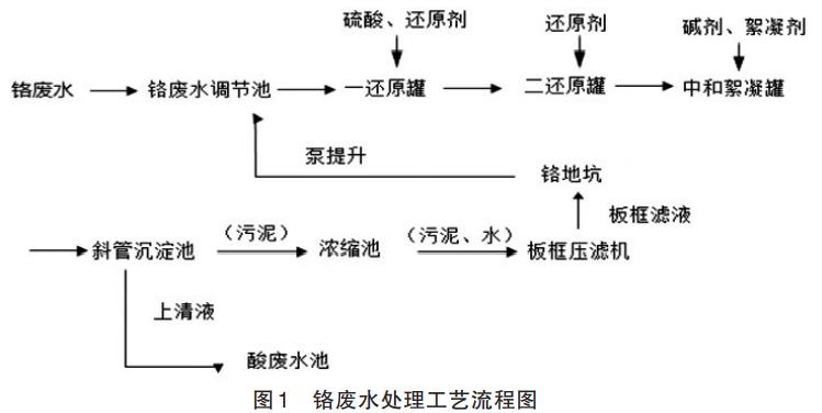 污水處理設備__全康環(huán)保QKEP