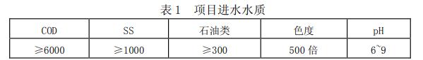 污水處理設備__全康環(huán)保QKEP