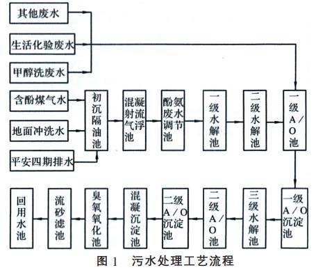 污水處理設備__全康環(huán)保QKEP