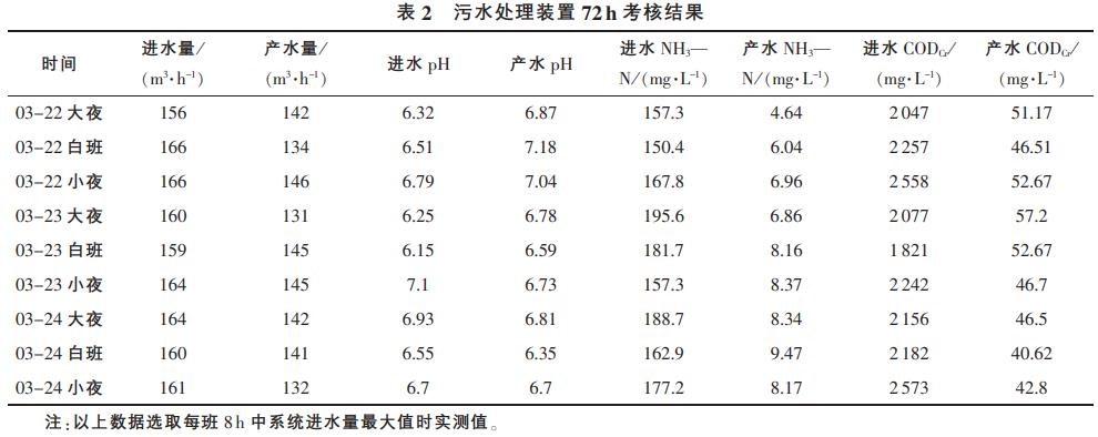 污水處理設備__全康環(huán)保QKEP