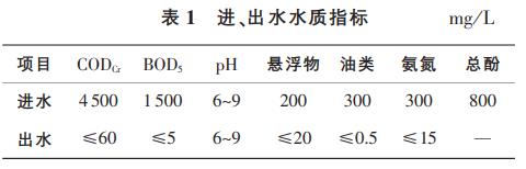 污水處理設備__全康環(huán)保QKEP