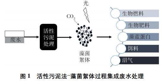 污水處理設備__全康環(huán)保QKEP
