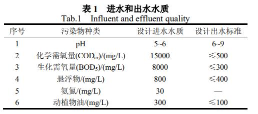 污水處理設備__全康環(huán)保QKEP