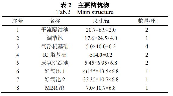 污水處理設備__全康環(huán)保QKEP