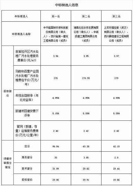 污水處理設備__全康環(huán)保QKEP