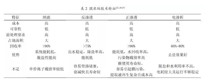 污水處理設備__全康環(huán)保QKEP