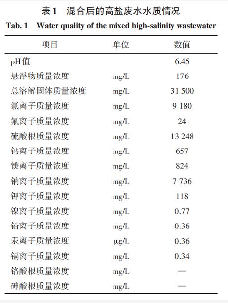 污水處理設備__全康環(huán)保QKEP