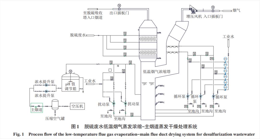 污水處理設備__全康環(huán)保QKEP