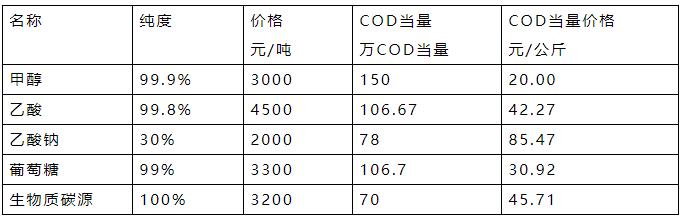 污水處理設備__全康環(huán)保QKEP