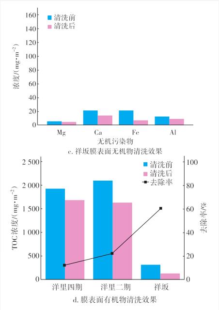 污水處理設備__全康環(huán)保QKEP