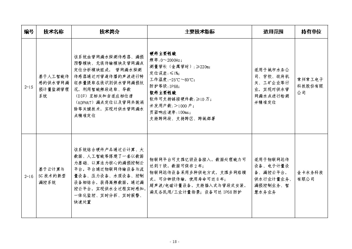 污水處理設備__全康環(huán)保QKEP