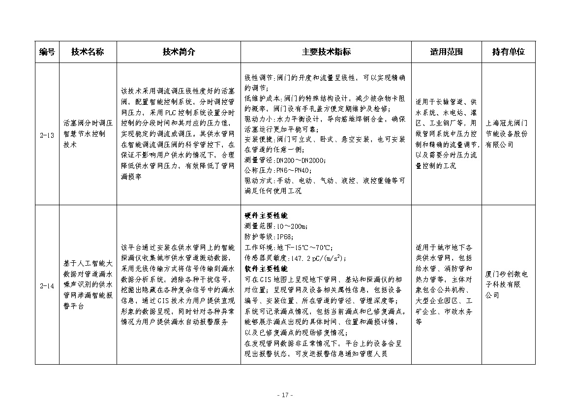 污水處理設備__全康環(huán)保QKEP
