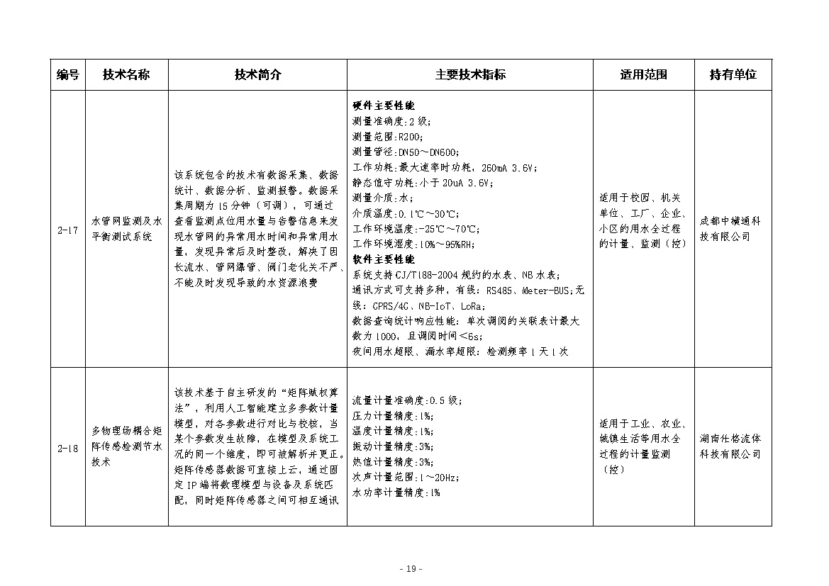 污水處理設備__全康環(huán)保QKEP