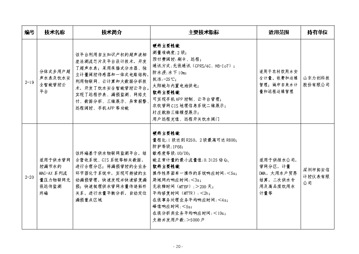 污水處理設備__全康環(huán)保QKEP