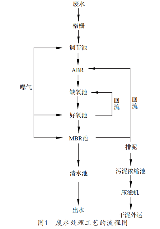 污水處理設備__全康環(huán)保QKEP