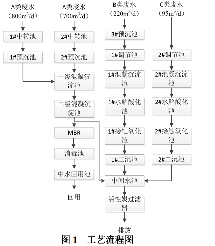 污水處理設備__全康環(huán)保QKEP