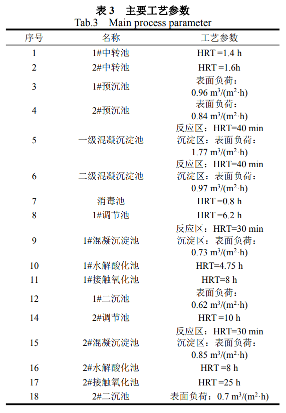 污水處理設備__全康環(huán)保QKEP