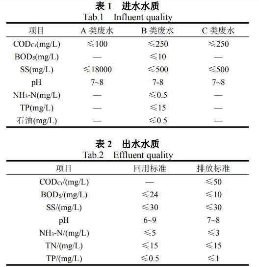 污水處理設備__全康環(huán)保QKEP