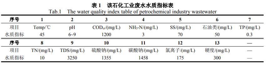 污水處理設備__全康環(huán)保QKEP