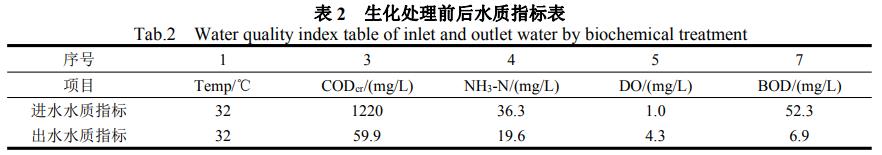 污水處理設備__全康環(huán)保QKEP