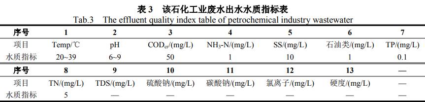 污水處理設備__全康環(huán)保QKEP