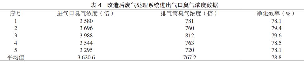污水處理設備__全康環(huán)保QKEP
