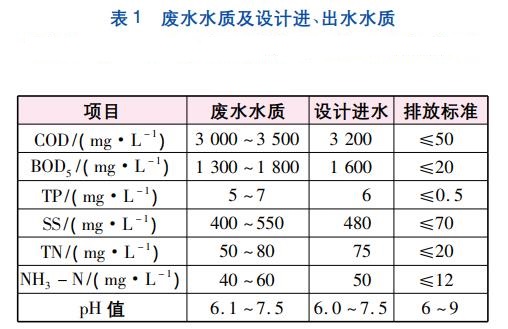 污水處理設備__全康環(huán)保QKEP