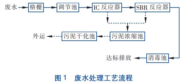 污水處理設備__全康環(huán)保QKEP