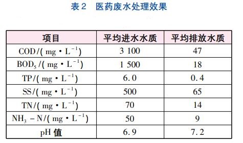 污水處理設備__全康環(huán)保QKEP