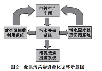 污水處理設備__全康環(huán)保QKEP