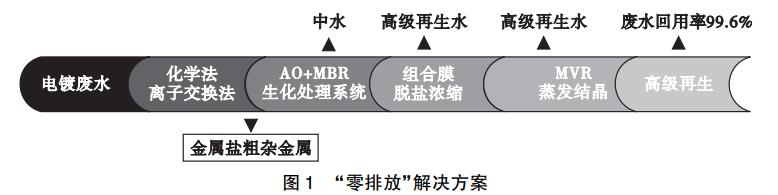 污水處理設備__全康環(huán)保QKEP