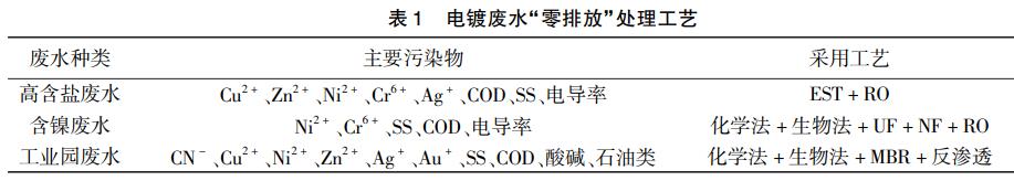 污水處理設備__全康環(huán)保QKEP