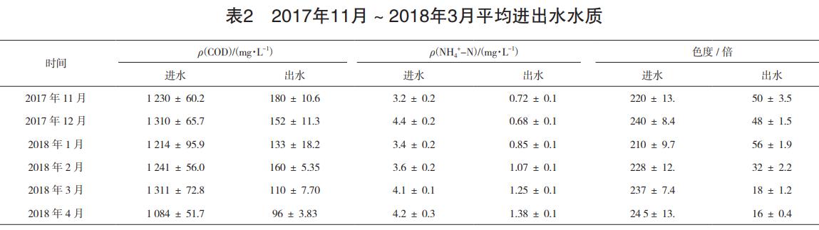污水處理設備__全康環(huán)保QKEP