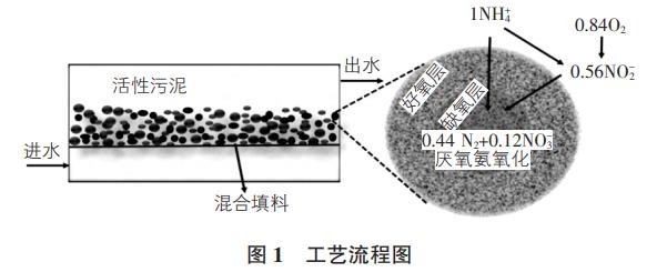 污水處理設備__全康環(huán)保QKEP