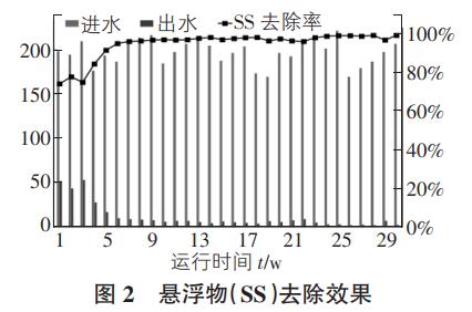 污水處理設備__全康環(huán)保QKEP