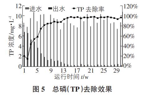 污水處理設備__全康環(huán)保QKEP