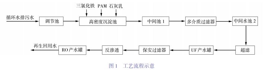 污水處理設備__全康環(huán)保QKEP
