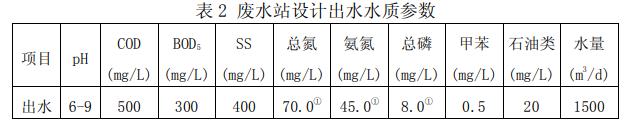 污水處理設備__全康環(huán)保QKEP