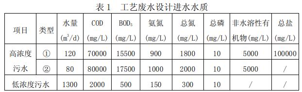 污水處理設備__全康環(huán)保QKEP